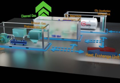 行业领先！抖圈碳捕获与封存系统（CCS）取得DNV船级社原理认可
