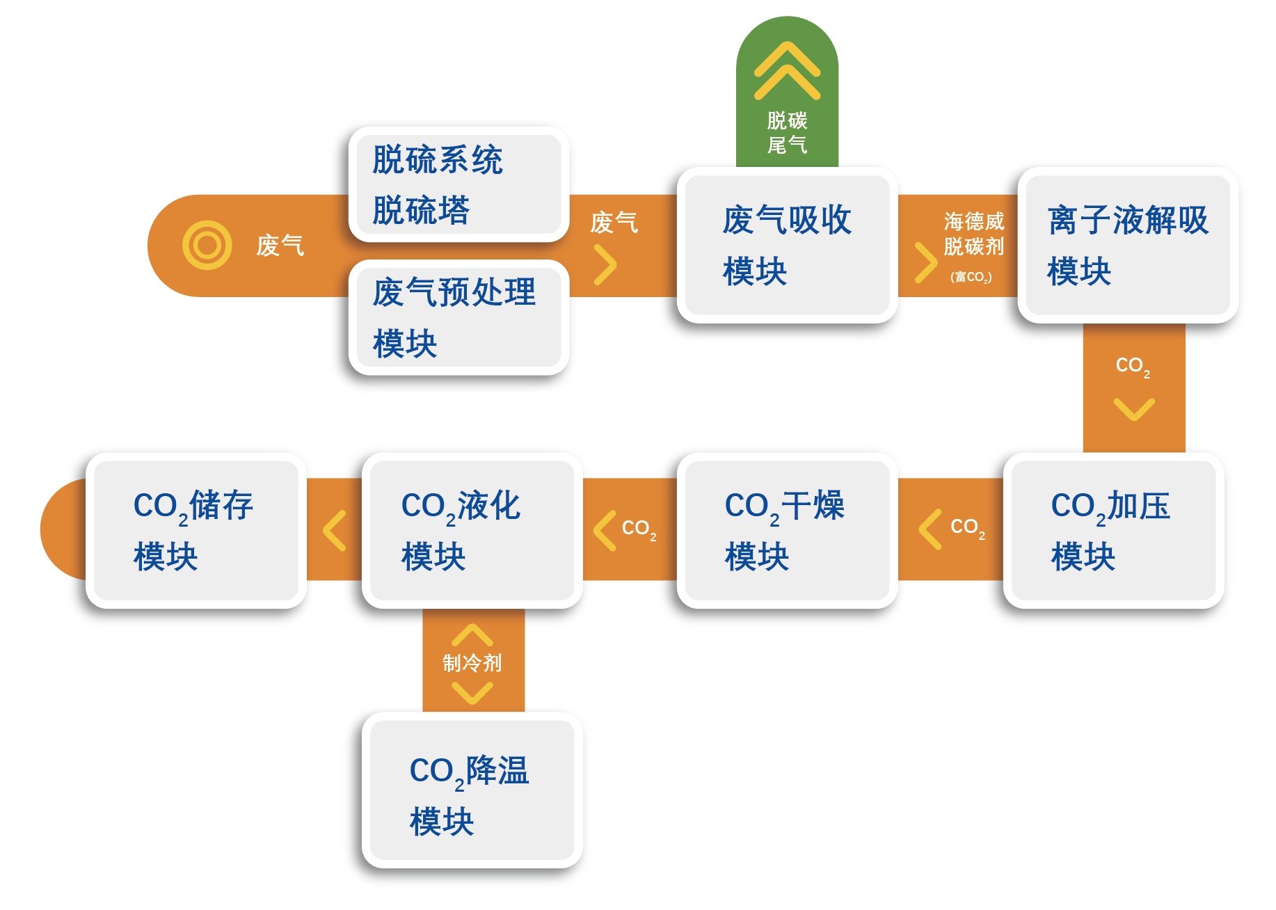 抖圈-为du而生官网入口